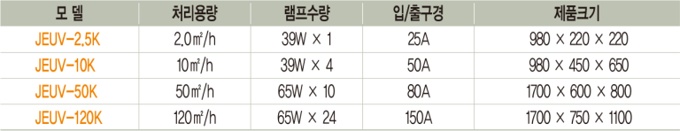 JEUV-series jeuv series